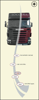 SOCOTRA Logistics history