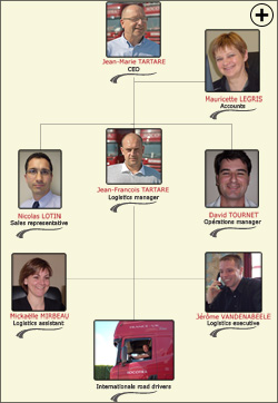 Organization chart Organization chart